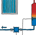 Schematic of wiring and controls for solar water heating