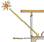 Principle of using the thermal mass of a concrete floor