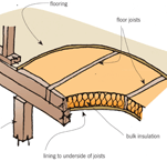 Suspended timber floor with bulk insulation and lining