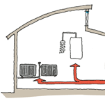 Schematic fuel efficiency diagram for a micro-CHP unit