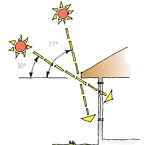 Midday sun for summer and winter solstice for Auckland