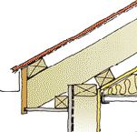 Adding a suspended ceiling and insulation to a skillion roof