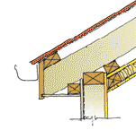 Adding insulation and a new ceiling to a skillion roof