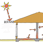 Thermal mass in summer