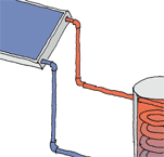 Closed loop solar water heating system