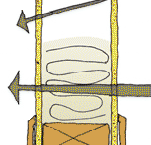 Reducing sound transfer through a cavity partition