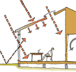 Reasons why some houses get too hot