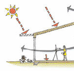 Features of passive design for cooling