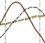 How thermal mass evens out temperature fluctuations