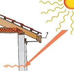 Basic principle of Trombe wall construction